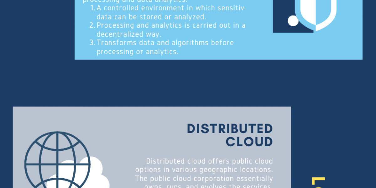 Tech-trends-2021-by-Gartner-An-Agilite-Infographic